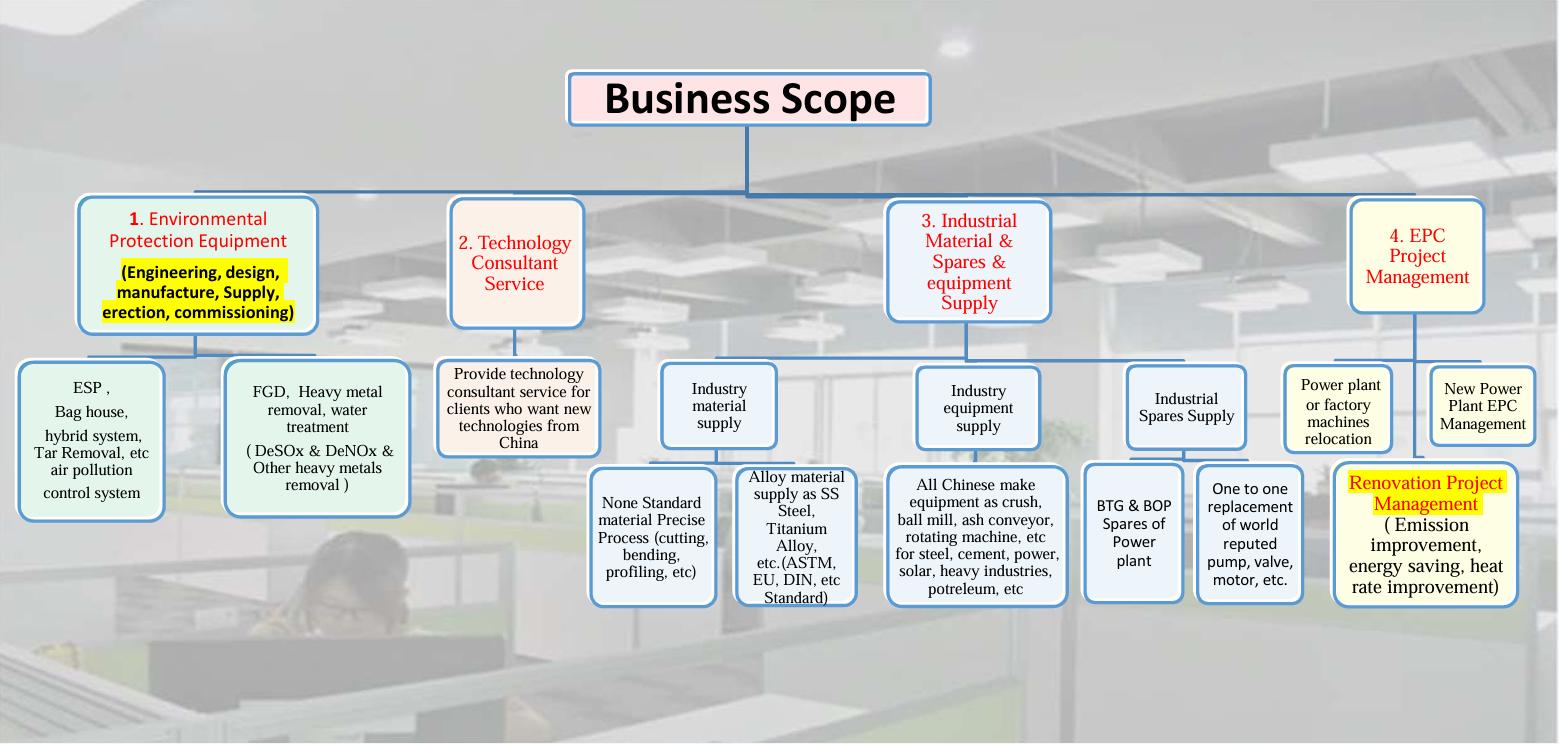 BUSINESSSCOPE业务范围